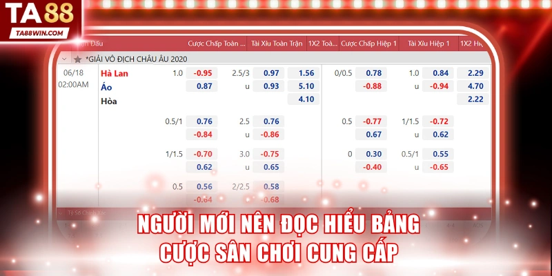 Người mới nên đọc hiểu bảng cược sân chơi cung cấp