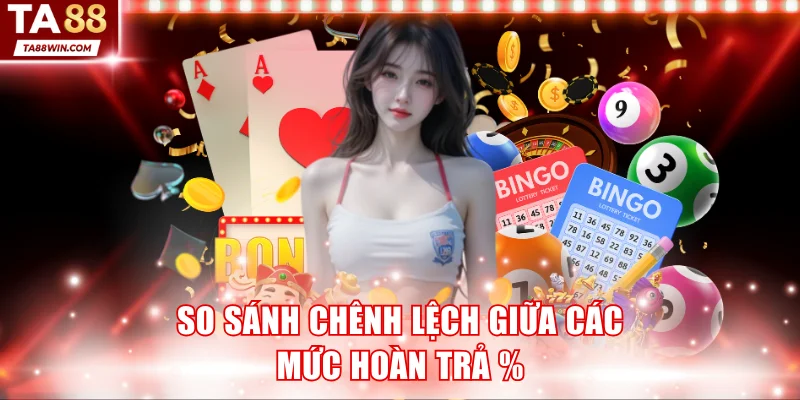So sánh chênh lệch giữa các mức hoàn trả %